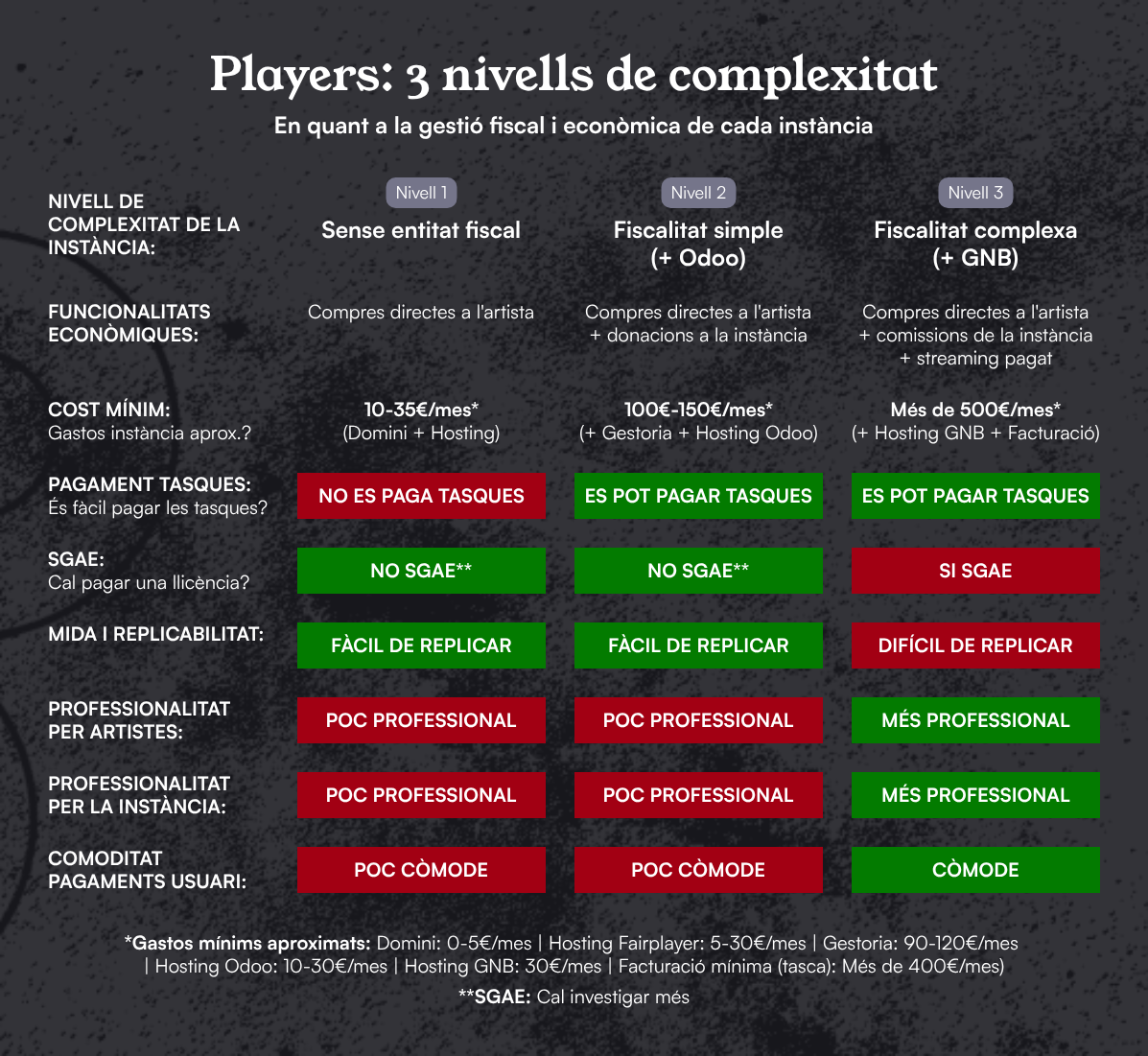 nivells-de-complexitat-dels-players-2.png